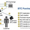 ChainBytes Universal Bitcoin ATM - Image 8